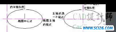 AutoCAD 2008 绘制圆、圆弧、椭圆和椭圆弧
