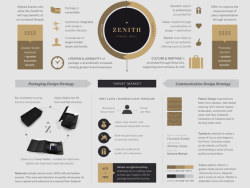 Zenith Premium Travel Kits - New Zealand